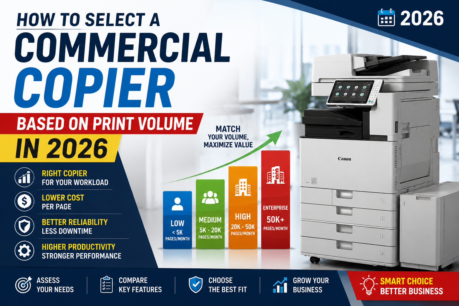 How to Select a Commercial Copier Based on Print Volume in 2026